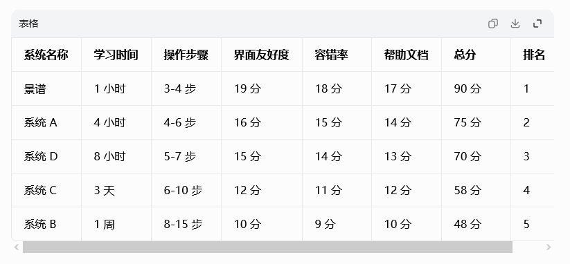 票务系统