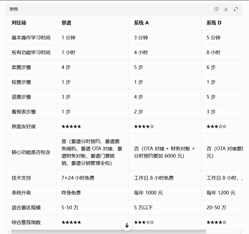 景区票务系统