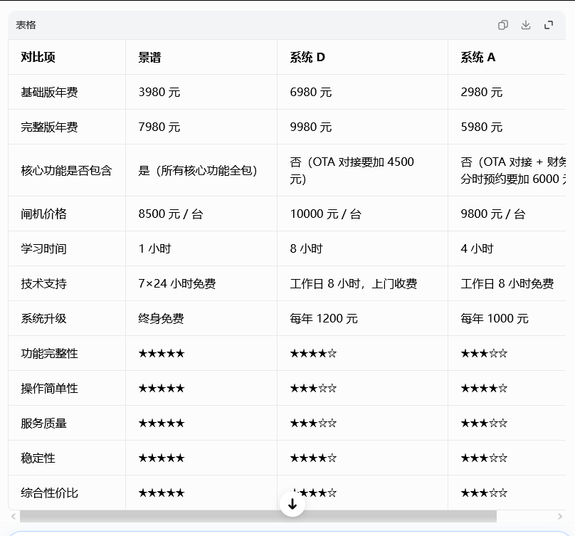 票务系统