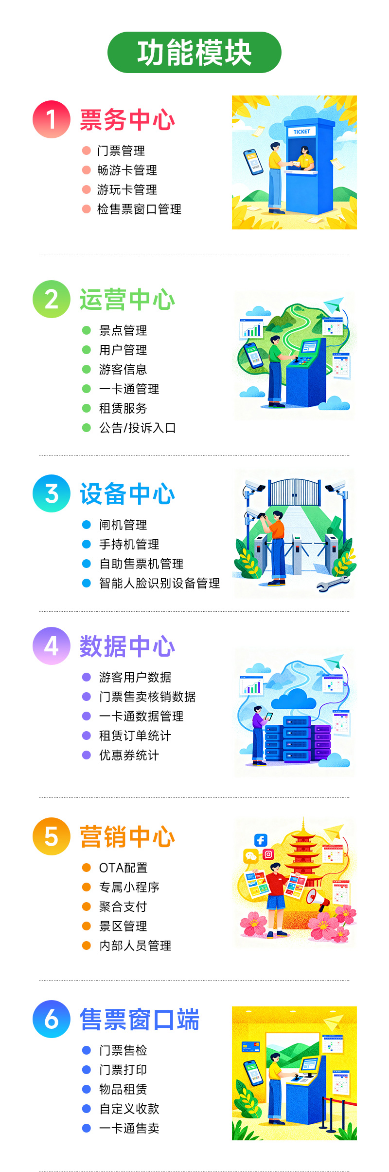 智慧景区票务系统