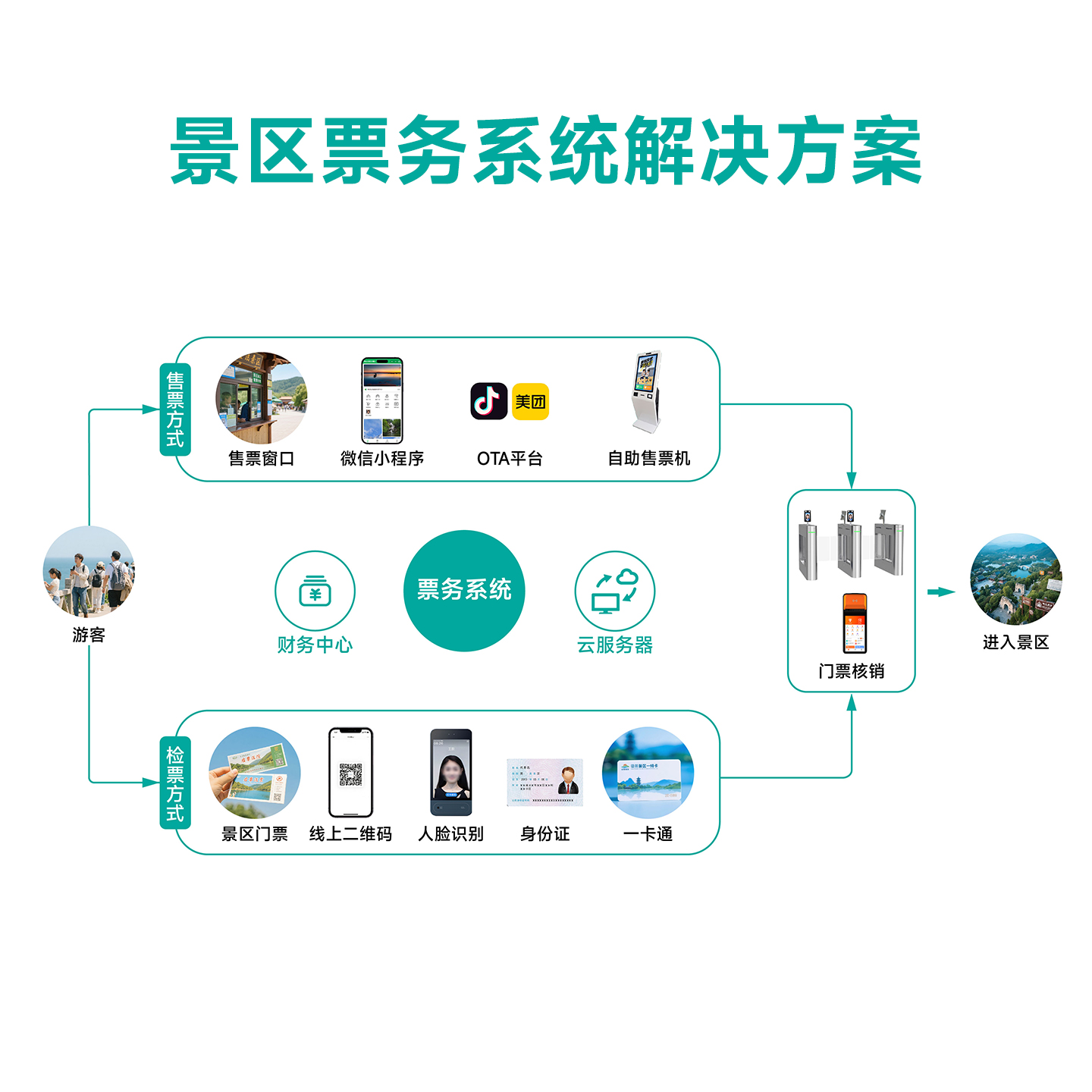 景谱系统