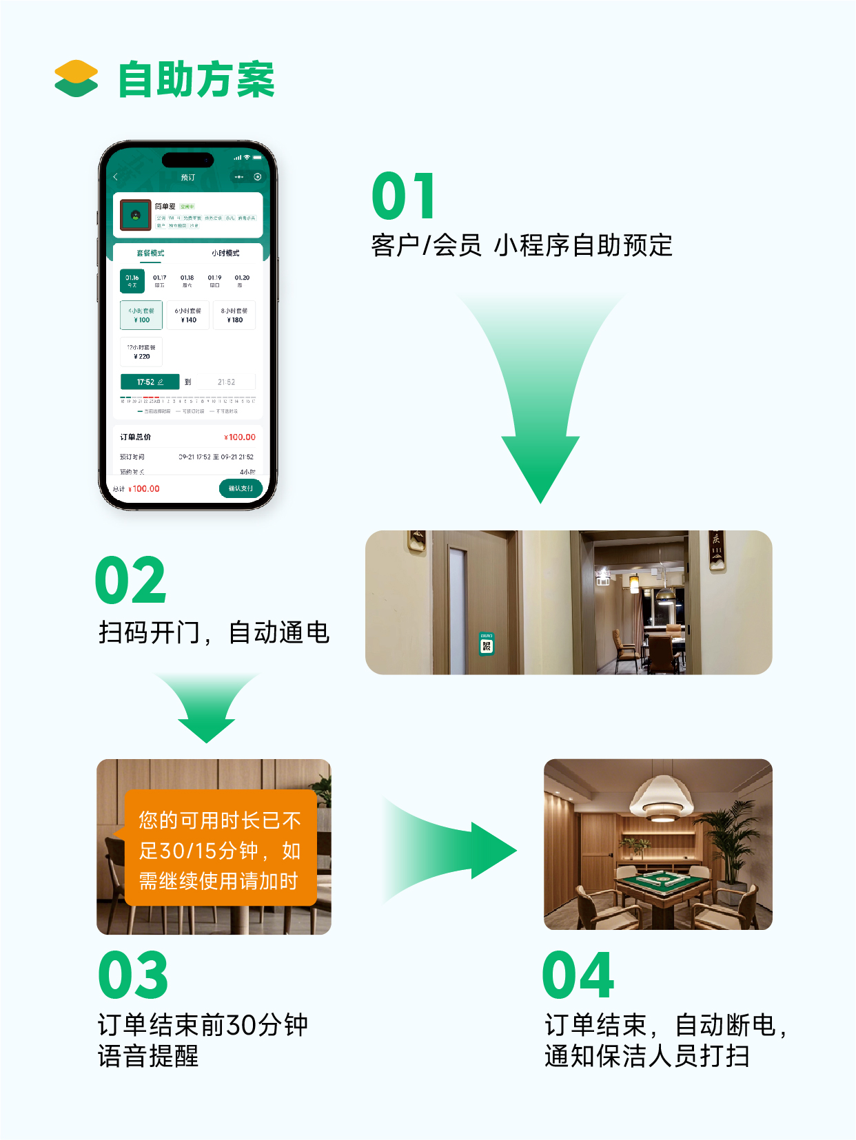 自助流程