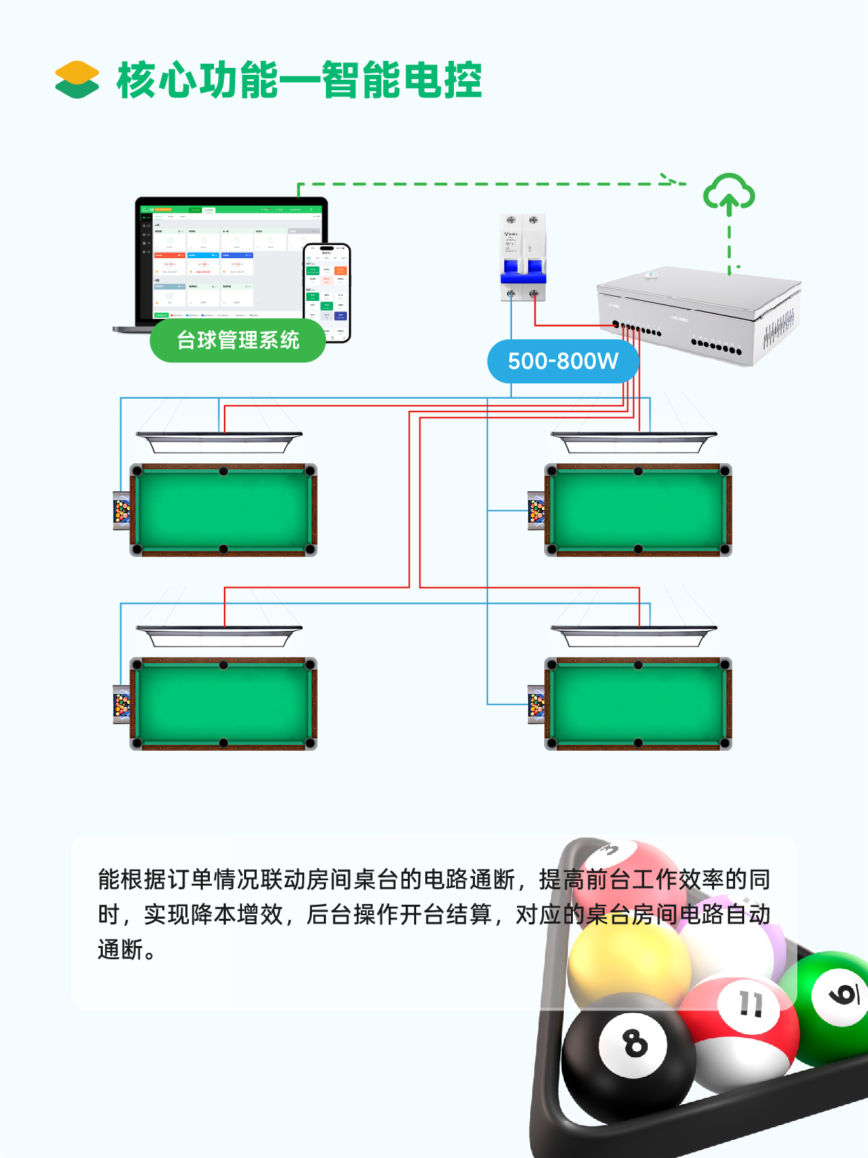 智能电控