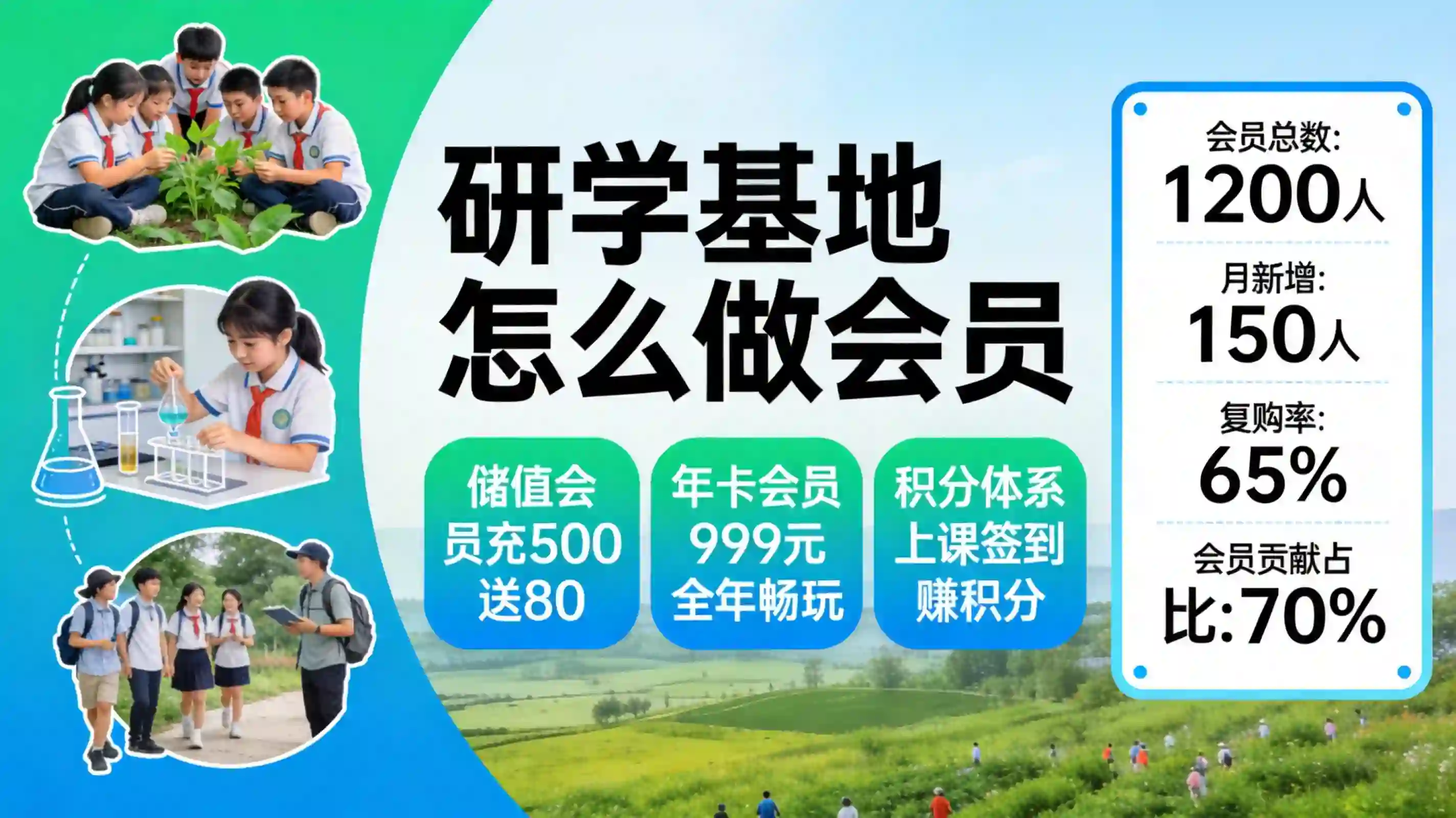 研学基地怎么做会员？李经理用年卡模式让营收翻了一倍