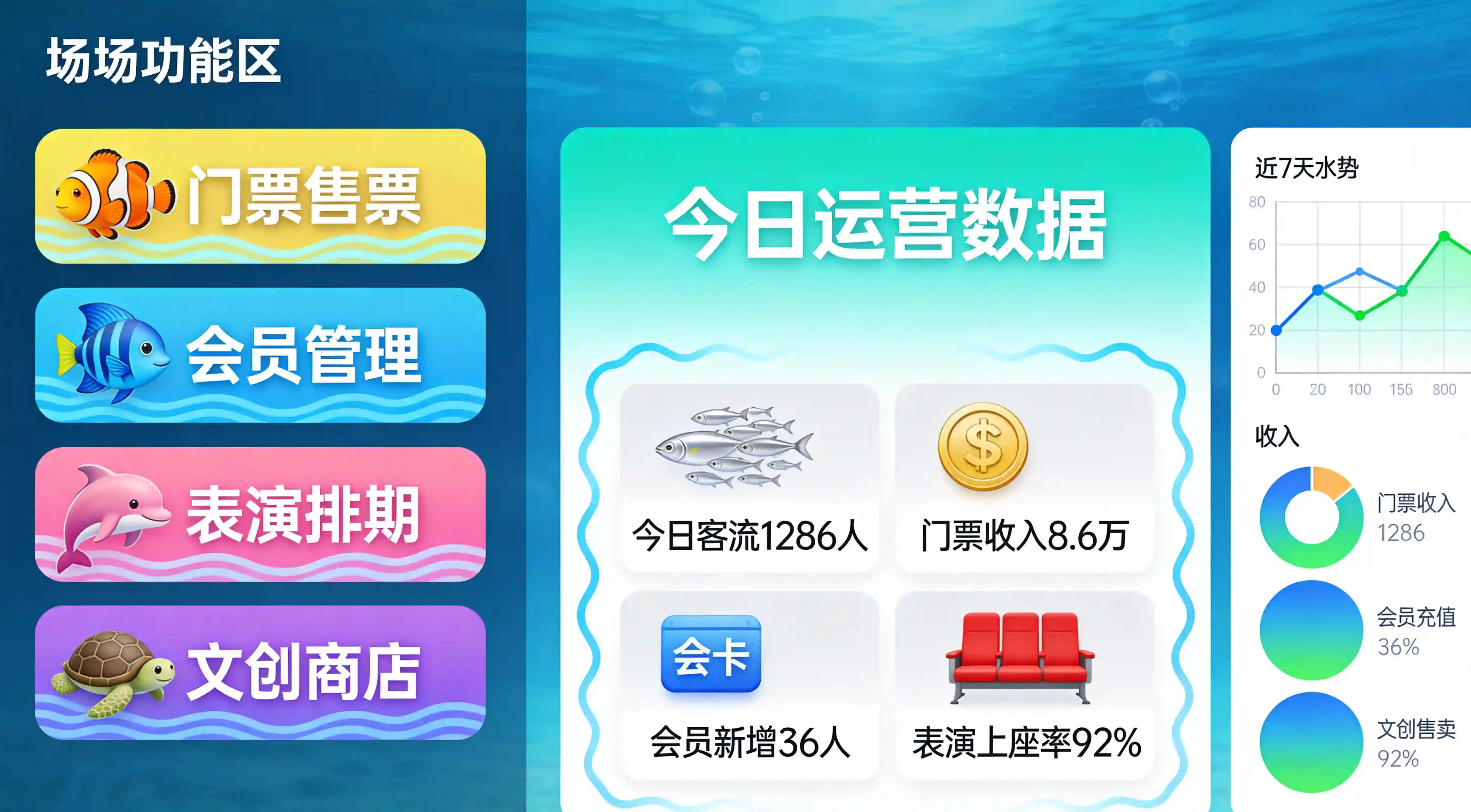 水族馆每年节省20万成本？陈老板靠这套系统算出了真正的ROI