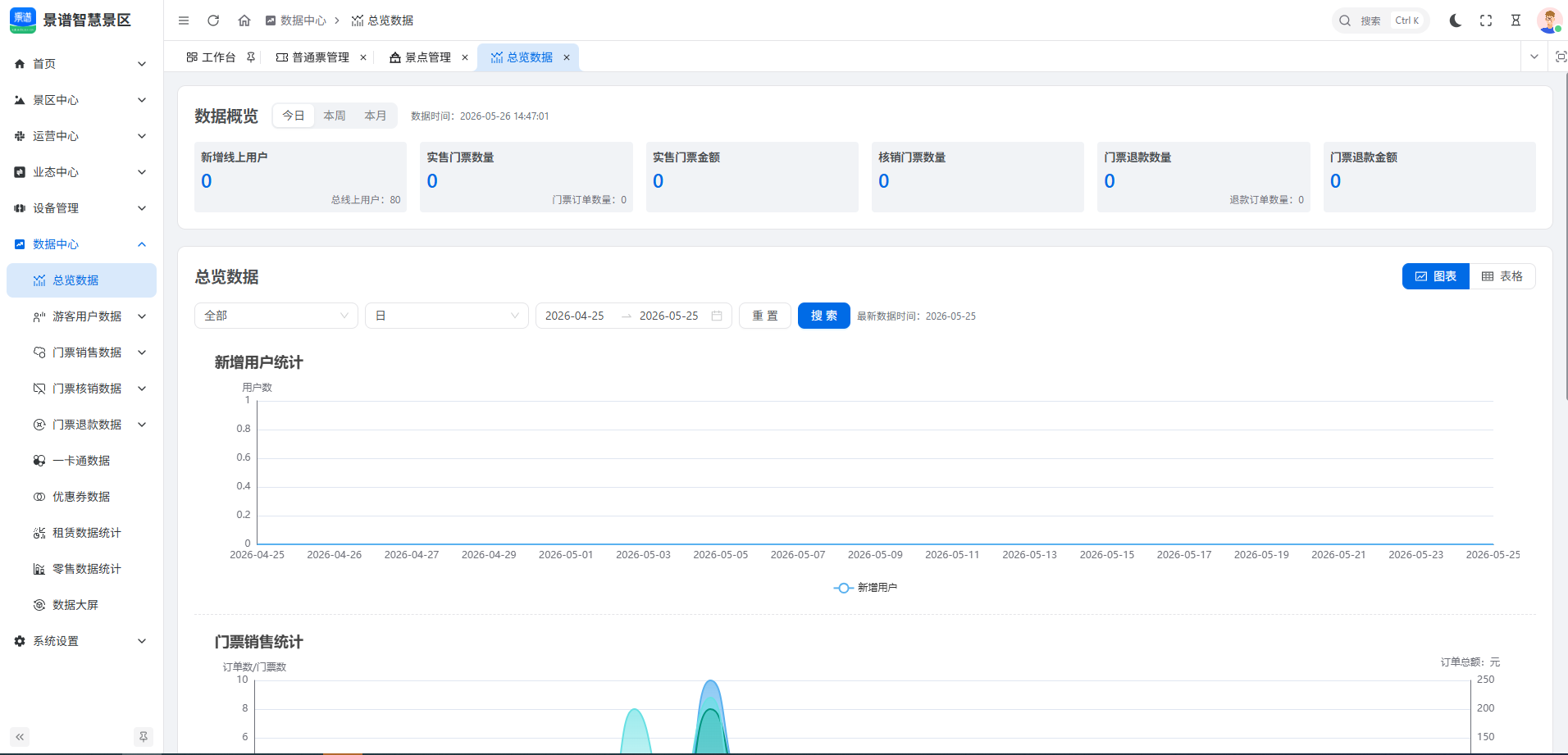 用了票务系统之后，我的景区发生了哪些变化？真实对比来了！