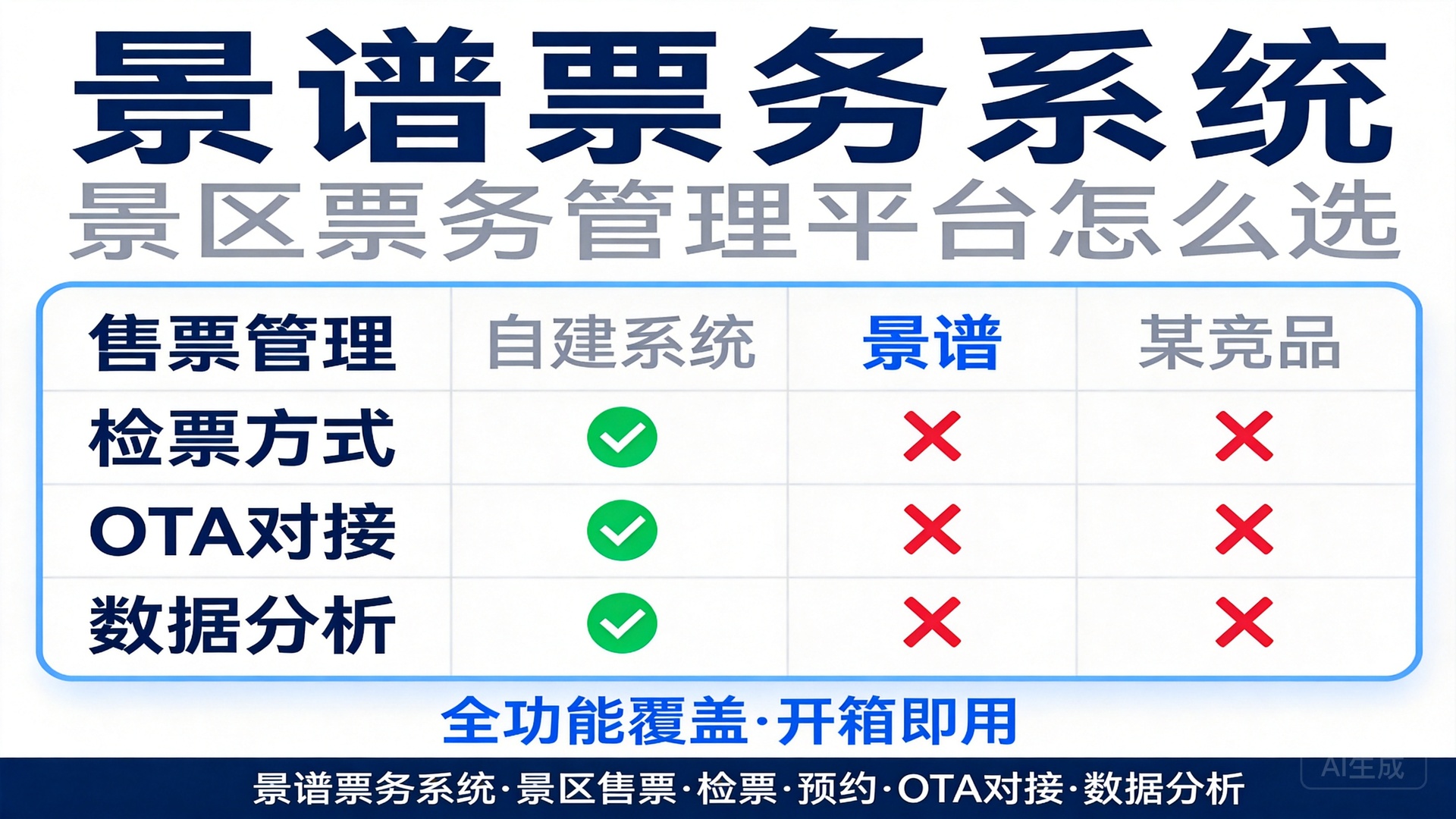 景区票务管理平台怎么选？景谱票务系统与主流方案横向对比评测文章缩略图