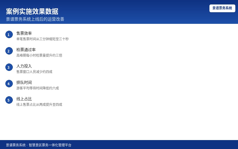 景谱票务系统运营管理