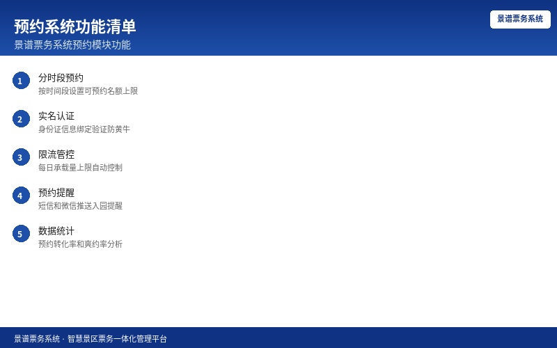 景谱票务系统运营管理