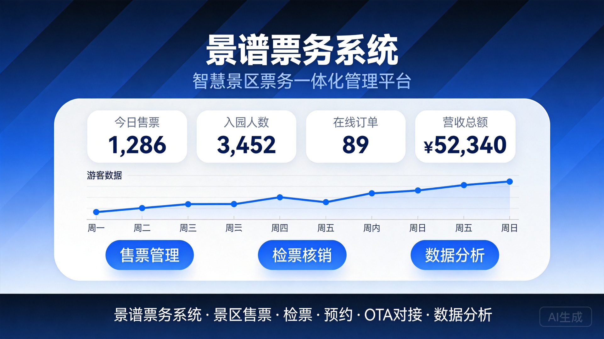 景区票务系统如何破解高峰期运营难题？景谱票务系统完整方案解析