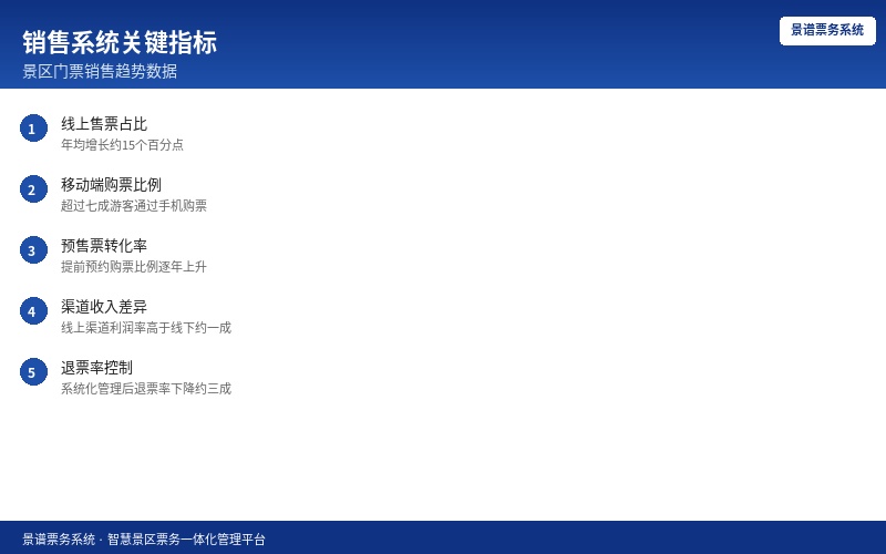 景谱票务系统运营管理