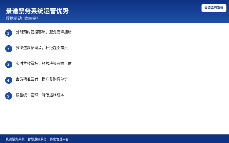 景谱票务系统运营管理