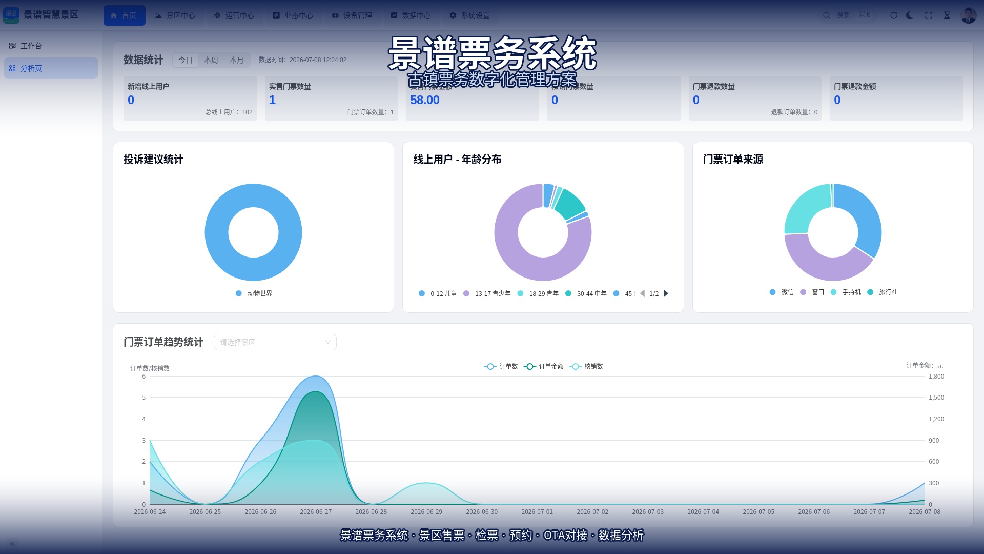 古镇票务系统功能对比指南|景谱票务系统数字化解决方案