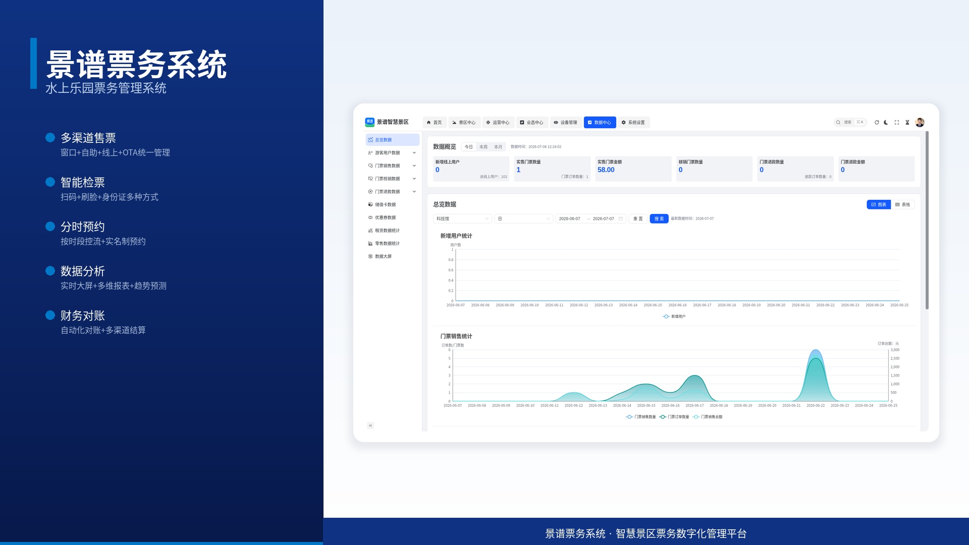 景谱票务系统：水上乐园选型指南全攻略，一站式智慧运营方案