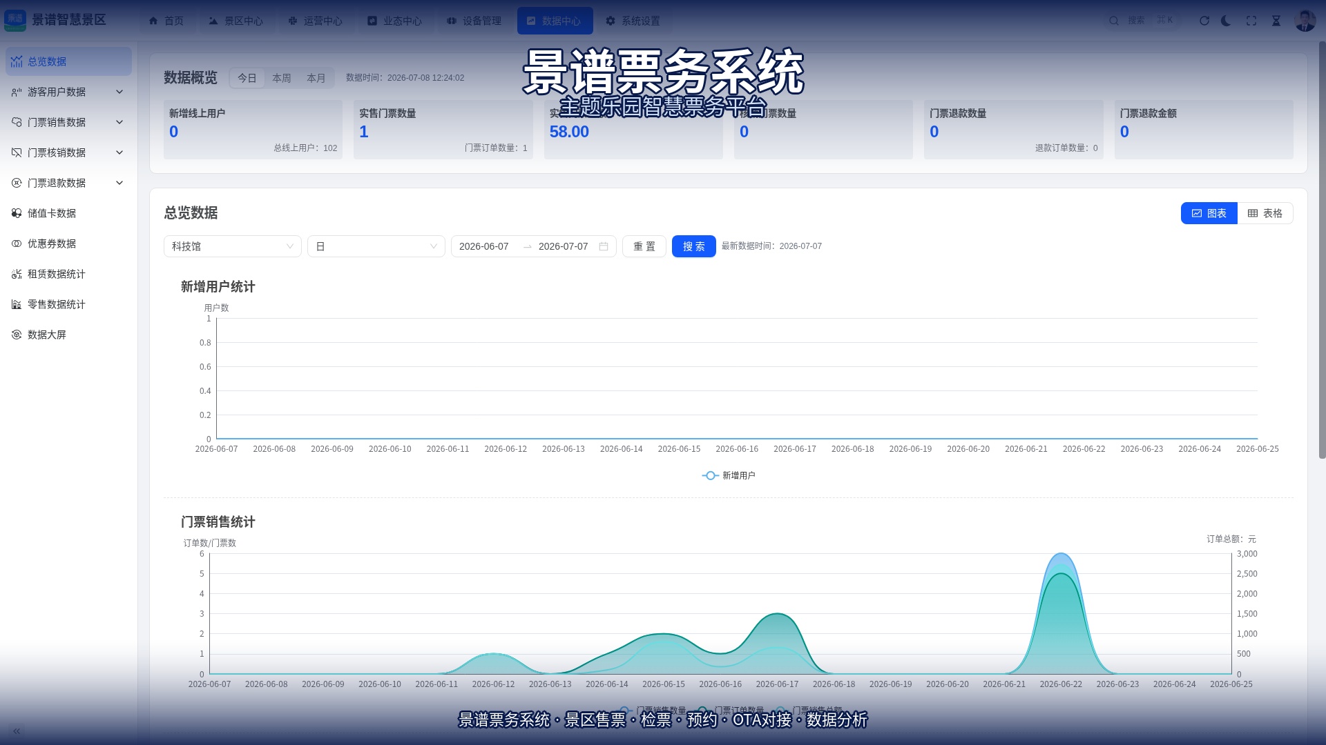 主题乐园设备管理深度解析:景谱票务系统一体化方案
