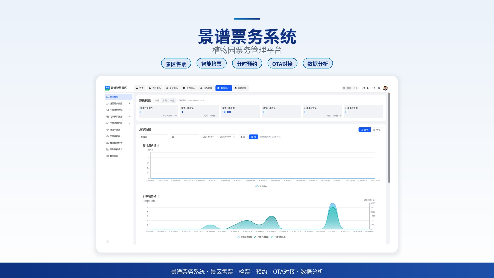 景谱票务系统多业态管理:植物园运营升级的数字化引擎