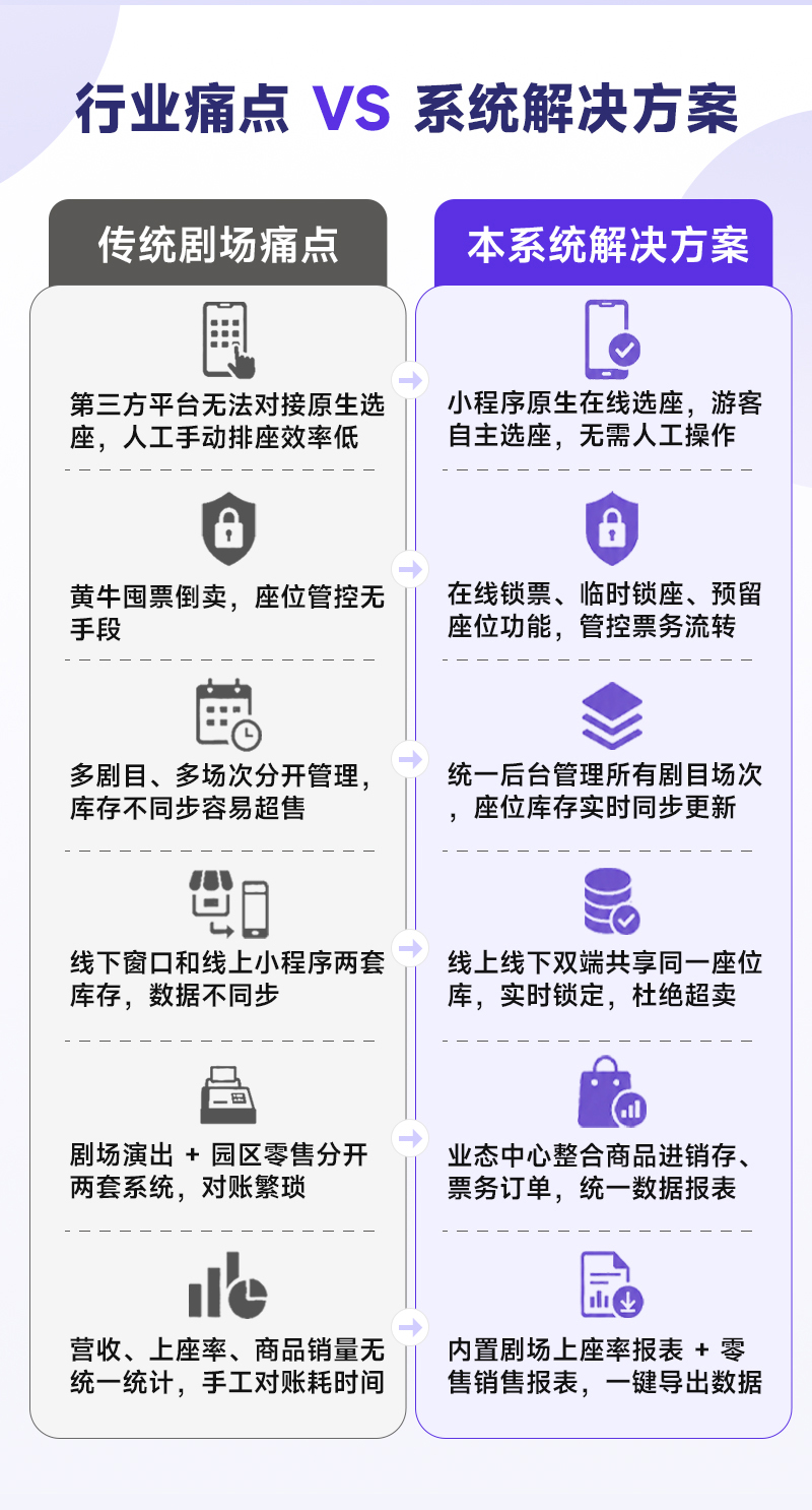 票务系统功能界面