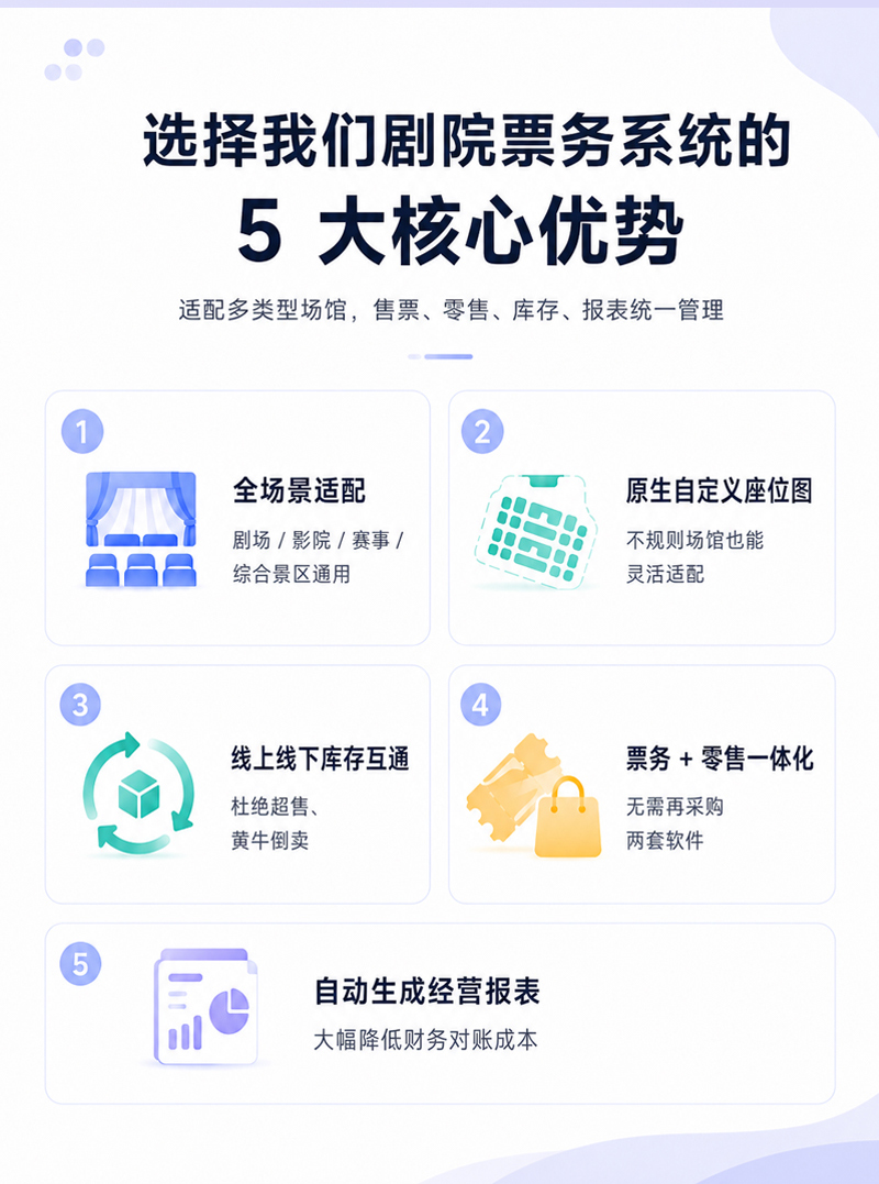 票务系统功能界面