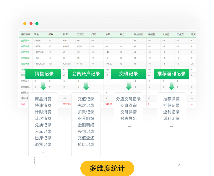 多种统计报表账目更清晰