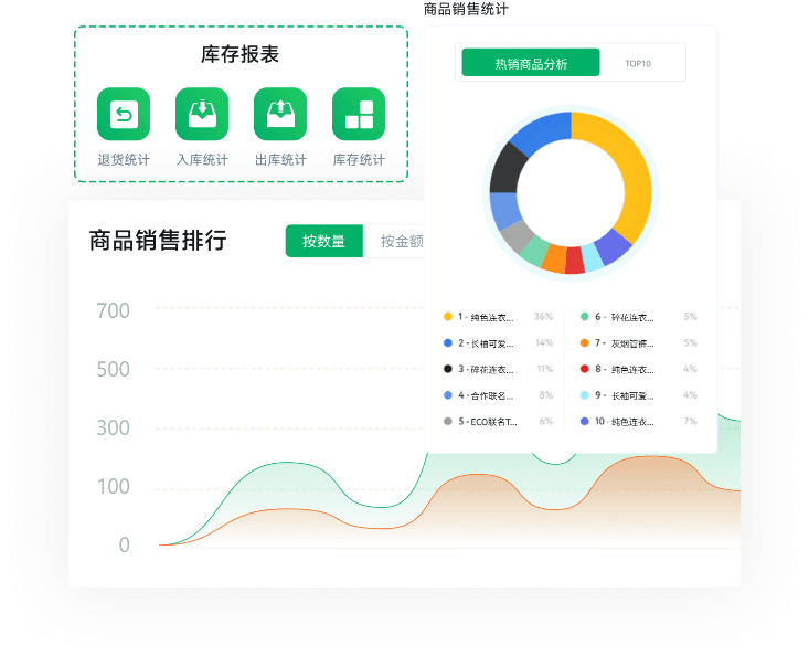 商品分析快速打造星品