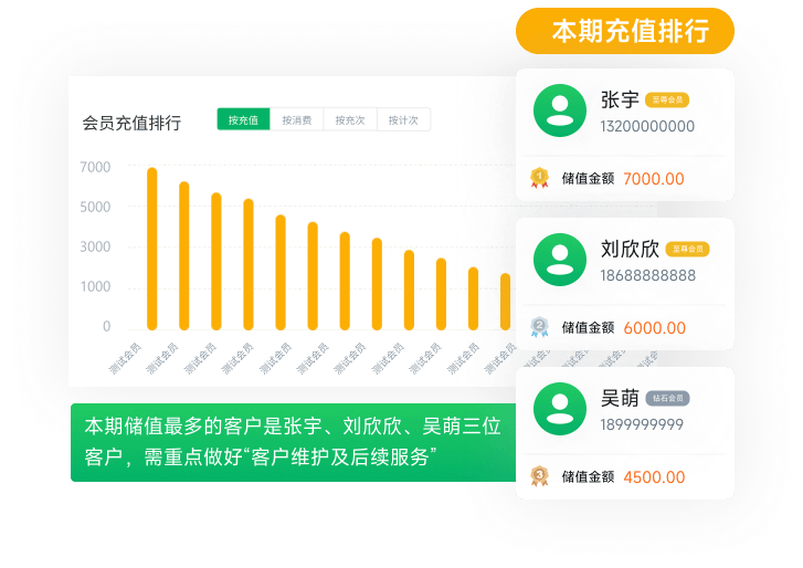 会员分析精细化会员画像