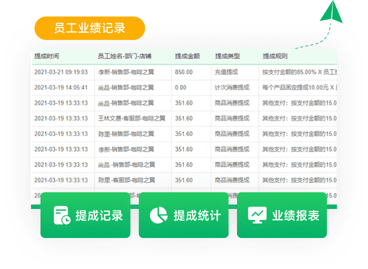 员工分析员工考核有据可依