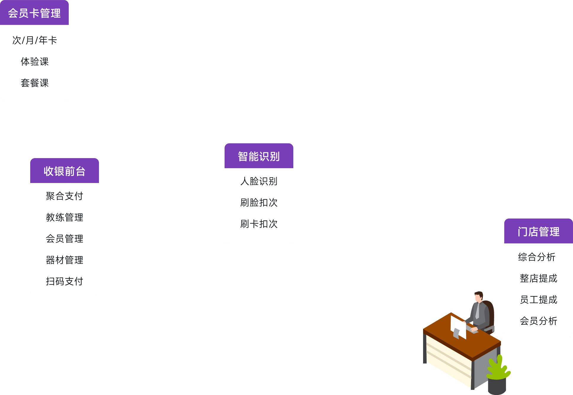 健身游泳解决方案