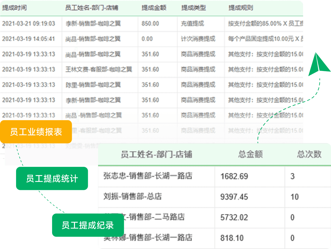 业绩统计报表 提成计算不再难