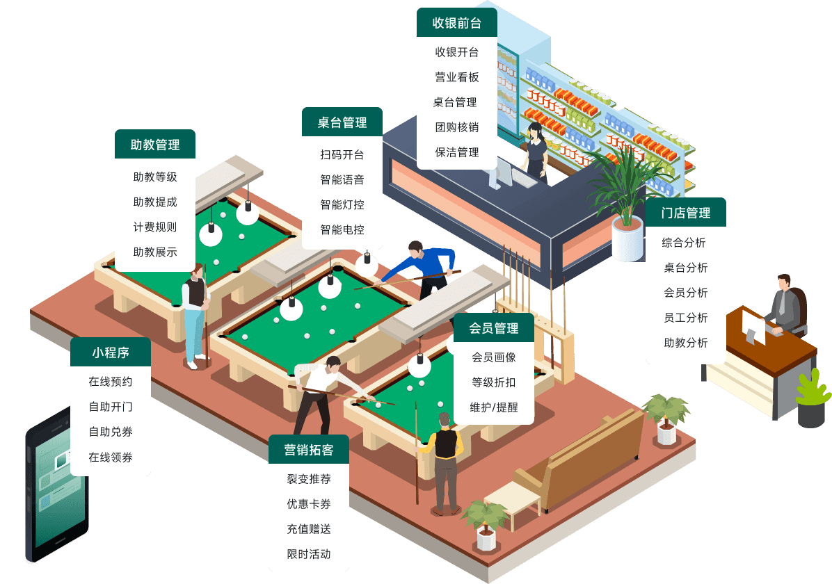 台球桌游行业解决方案