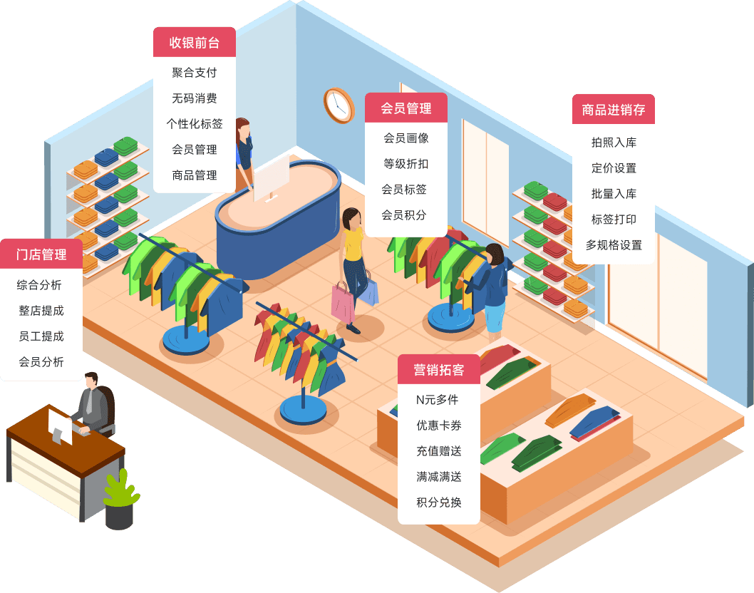 服装鞋帽行业解决方案