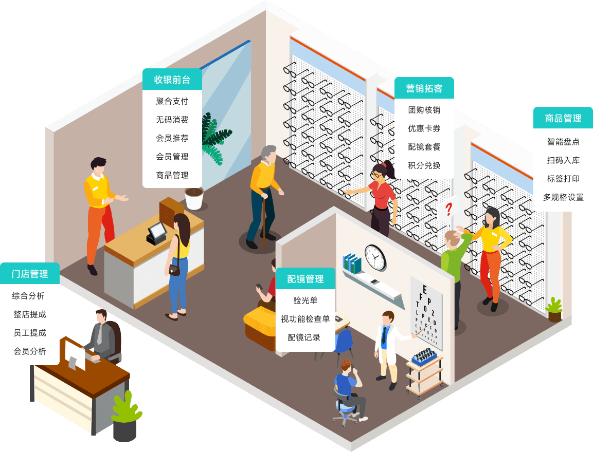 眼镜店解决方案