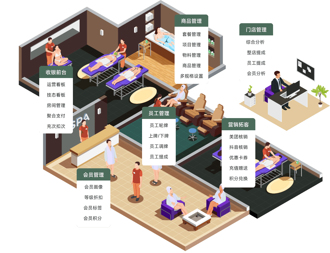 养生足浴解决方案