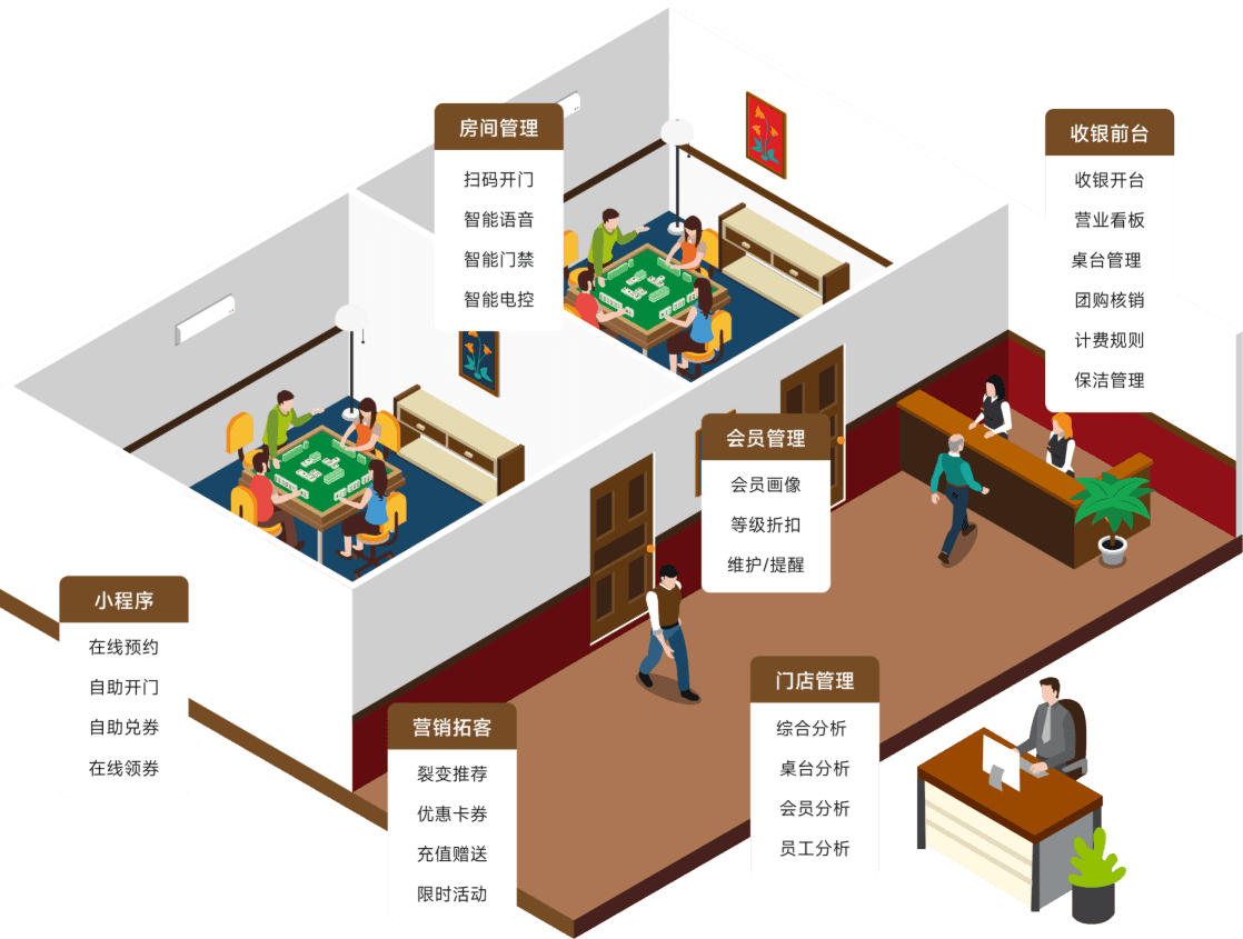 棋牌茶楼行业解决方案