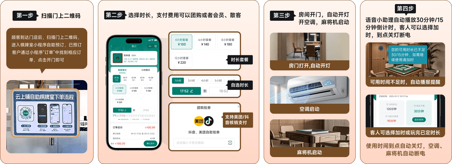 扫码开门流程