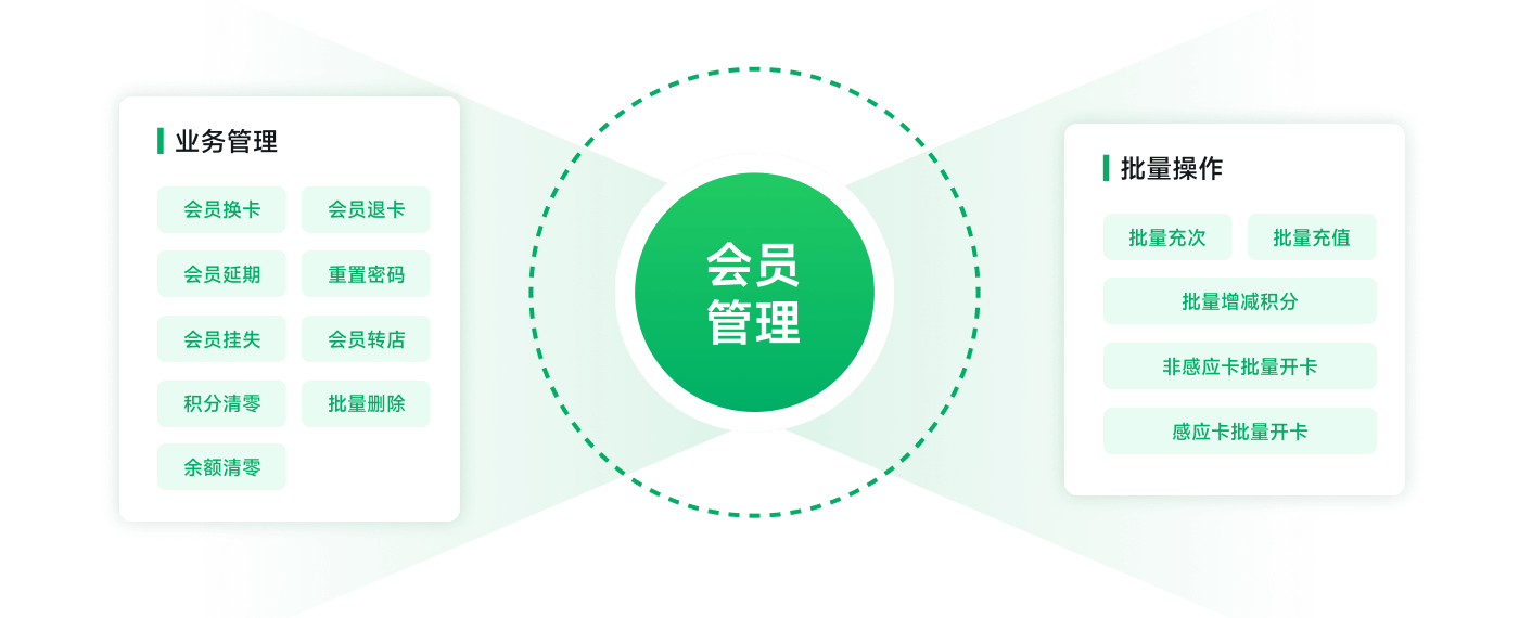 丰富的软件功能帮助您管理会员